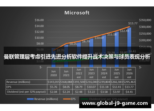 曼联管理层考虑引进先进分析软件提升战术决策与球员表现分析