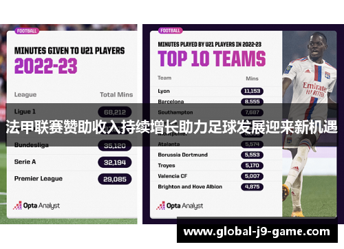 法甲联赛赞助收入持续增长助力足球发展迎来新机遇 法甲联赛赞助收入持续增长助力足球发展迎来新机遇