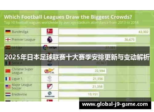 2025年日本足球联赛十大赛季安排更新与变动解析 2025年日本足球联赛十大赛季安排更新与变动解析