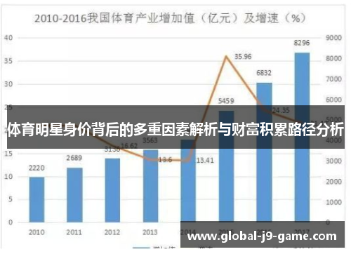 体育明星身价背后的多重因素解析与财富积累路径分析 体育明星身价背后的多重因素解析与财富积累路径分析