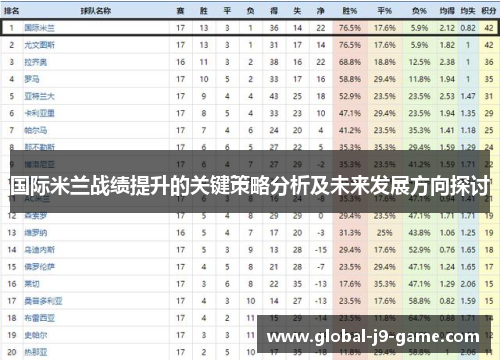 国际米兰战绩提升的关键策略分析及未来发展方向探讨 国际米兰战绩提升的关键策略分析及未来发展方向探讨