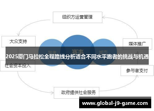 2025厦门马拉松全程路线分析适合不同水平跑者的挑战与机遇 2025厦门马拉松全程路线分析适合不同水平跑者的挑战与机遇