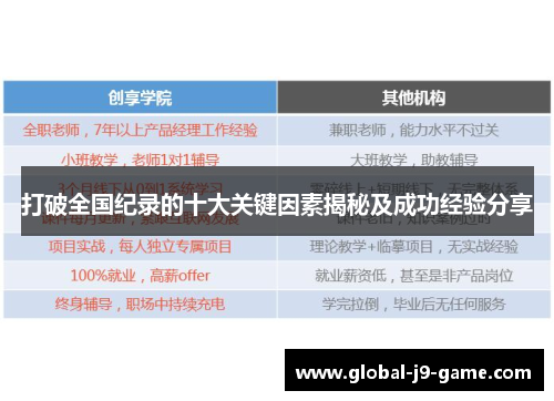 打破全国纪录的十大关键因素揭秘及成功经验分享 打破全国纪录的十大关键因素揭秘及成功经验分享