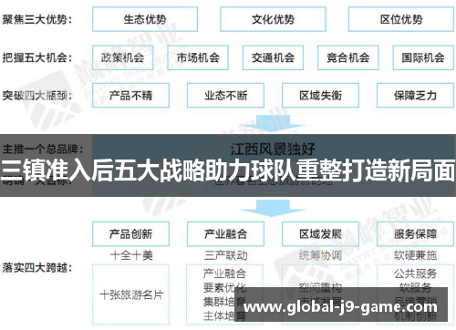 三镇准入后五大战略助力球队重整打造新局面 三镇准入后五大战略助力球队重整打造新局面