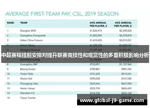 中超赛程提前安排对提升联赛竞技性和观赏性的多重积极影响分析 中超赛程提前安排对提升联赛竞技性和观赏性的多重积极影响分析