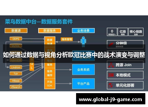 如何通过数据与视角分析欧冠比赛中的战术演变与调整 如何通过数据与视角分析欧冠比赛中的战术演变与调整