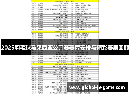 2025羽毛球马来西亚公开赛赛程安排与精彩赛果回顾 2025羽毛球马来西亚公开赛赛程安排与精彩赛果回顾