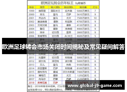 欧洲足球转会市场关闭时间揭秘及常见疑问解答 欧洲足球转会市场关闭时间揭秘及常见疑问解答