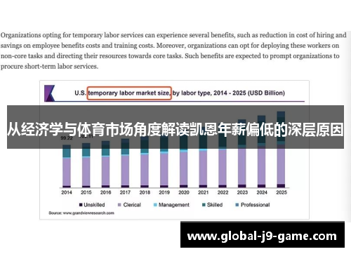 从经济学与体育市场角度解读凯恩年薪偏低的深层原因 从经济学与体育市场角度解读凯恩年薪偏低的深层原因