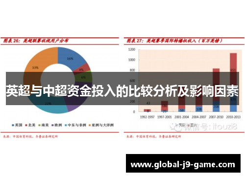 英超与中超资金投入的比较分析及影响因素 英超与中超资金投入的比较分析及影响因素
