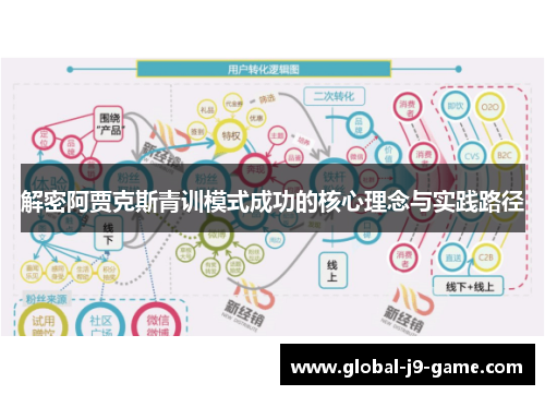 解密阿贾克斯青训模式成功的核心理念与实践路径 解密阿贾克斯青训模式成功的核心理念与实践路径