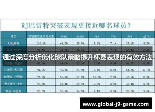 通过深度分析优化球队策略提升杯赛表现的有效方法 通过深度分析优化球队策略提升杯赛表现的有效方法
