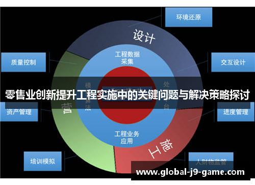 零售业创新提升工程实施中的关键问题与解决策略探讨 零售业创新提升工程实施中的关键问题与解决策略探讨