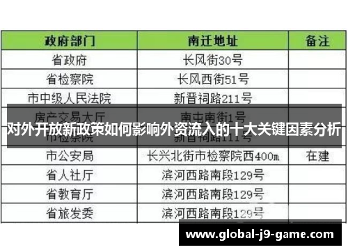 对外开放新政策如何影响外资流入的十大关键因素分析