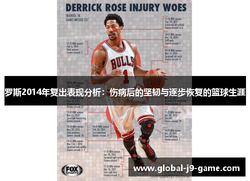 罗斯2014年复出表现分析:伤病后的坚韧与逐步恢复的篮球生涯 罗斯2014年复出表现分析:伤病后的坚韧与逐步恢复的篮球生涯