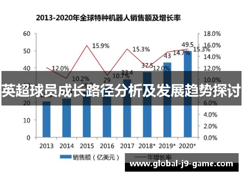 英超球员成长路径分析及发展趋势探讨